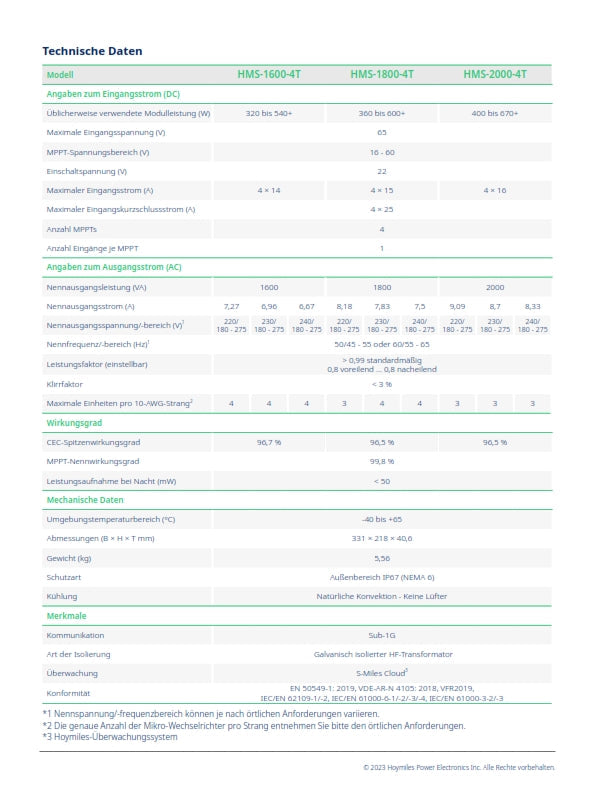 Hoymiles HMS-1600 4T NEU Drosselbar 4 Module Microwechselrichter Inverter Wechselrichter Balkonkraftwerk