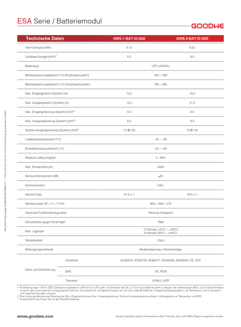 GoodWe ESA Batteriemodul 5 kWh  GW5.1-BAT-D-G20