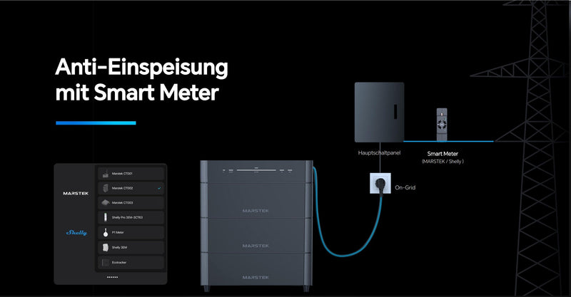 Marstek Venus A Balkonkraftwerk – 1000Wp PV-Leistung & modularer Speicher (bis 12,72 kWh)