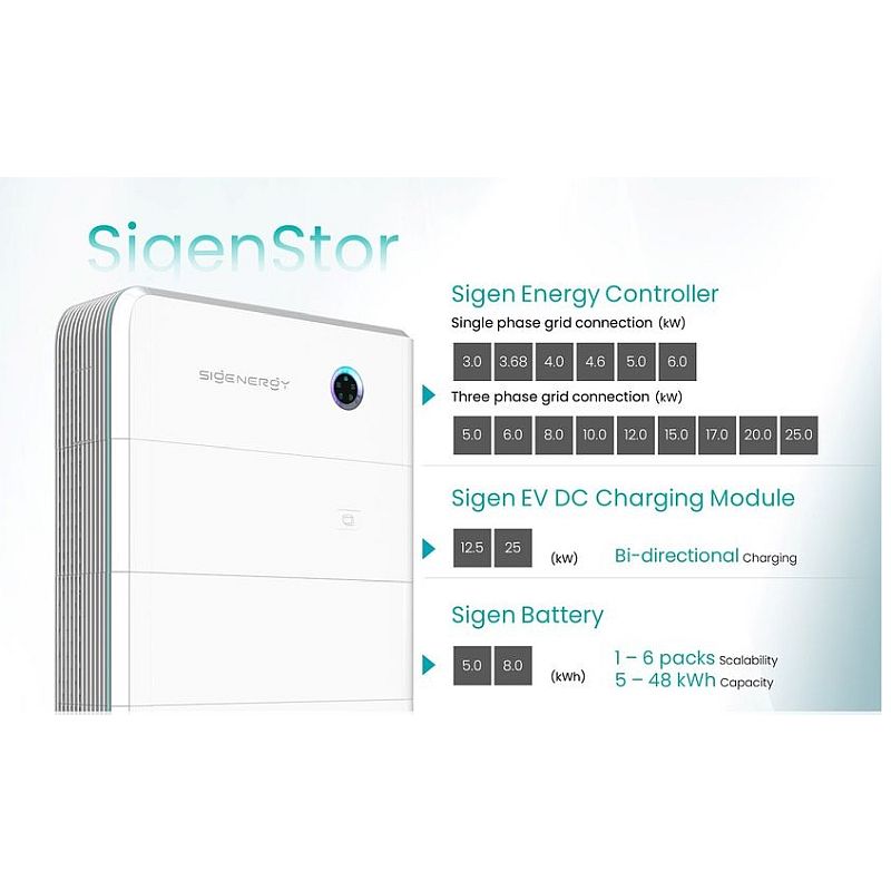 SigenStor EC 12.0 kW TP