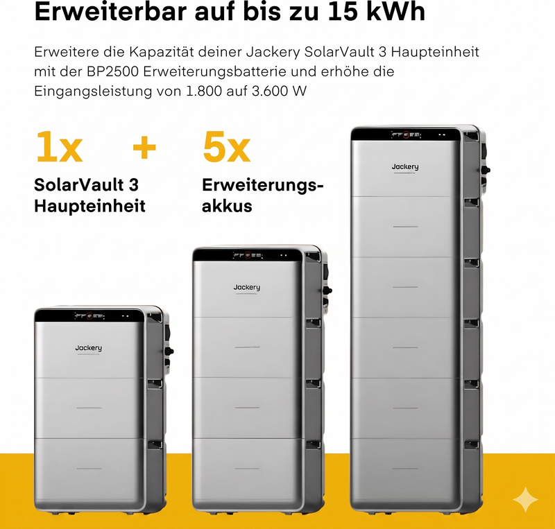 Jackery SolarVault 3 Pro 2,52 kWh